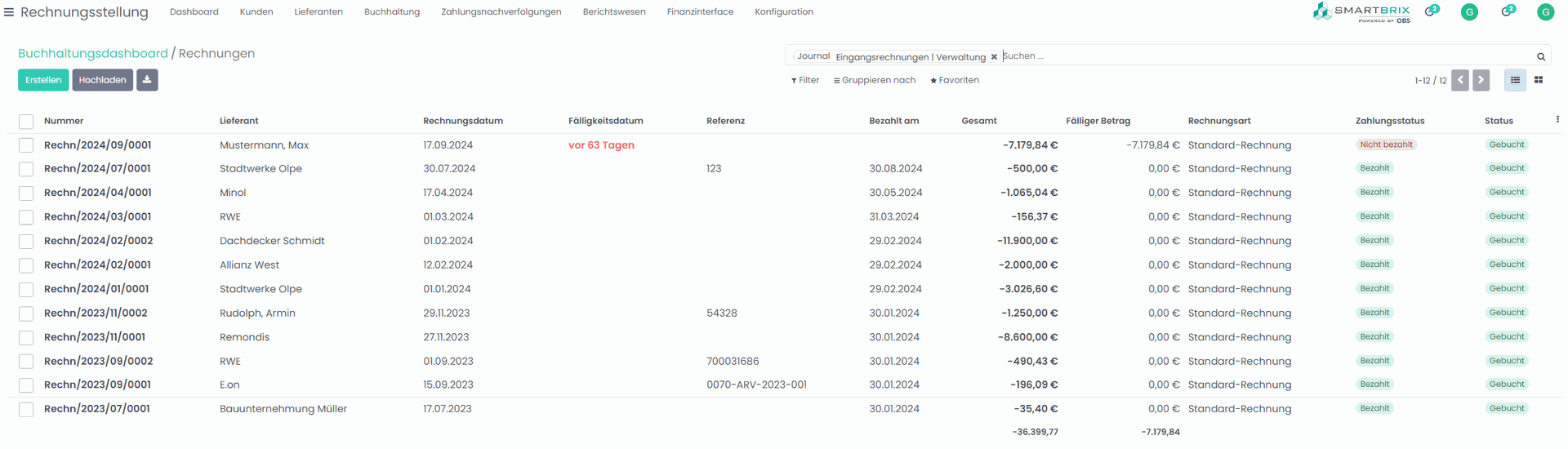 SMARTBRIX Finanzen