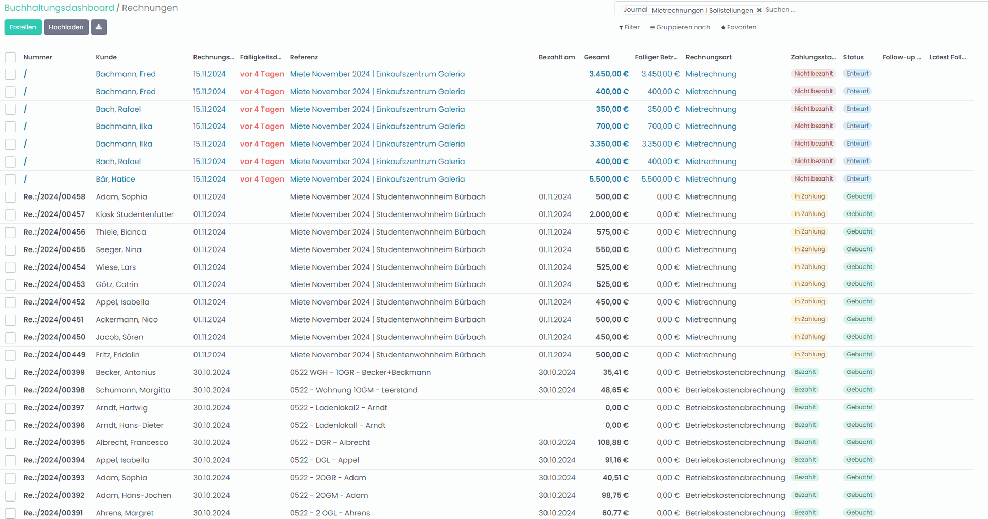 SMARTBRIX Finanzen